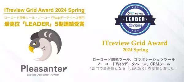 「プリザンター」が「ITreview Grid Award 2024 Spring」の4カテゴリにおいてアワード最高位「Leader」を5期連続で受賞