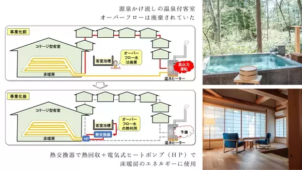 「【温泉の熱エネルギー活用】一の坊グループ 施設管理支援センター「東北七県電力活用推進委員会 委員長表彰」を受賞」の画像