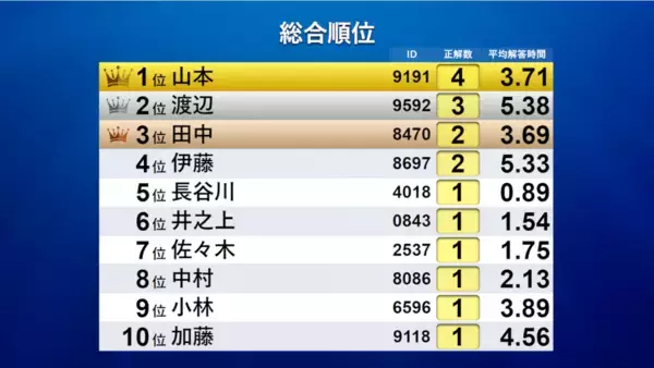 「クイズ大会用システム「アンサータッチ(R)」累計使用者数20万人突破記念特別企画！使用料半額キャンペーンを実施！」の画像