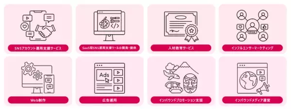 「株式会社ラバブルマーケティンググループ、経営資源の戦略的な投資判断を支える経営管理プラットフォーム「DIGGLE」でグループ子会社9社の隔週頻度でのローリングフォーキャストが実現。経営管理DXの導入事例インタビュー記事を公開」の画像