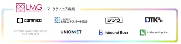 「株式会社ラバブルマーケティンググループ、経営資源の戦略的な投資判断を支える経営管理プラットフォーム「DIGGLE」でグループ子会社9社の隔週頻度でのローリングフォーキャストが実現。経営管理DXの導入事例インタビュー記事を公開」の画像