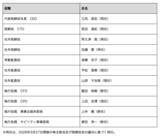 「株式会社シンカ、新経営体制のお知らせ」の画像2