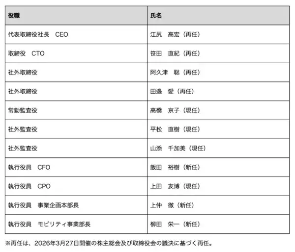 「株式会社シンカ、新経営体制のお知らせ」の画像
