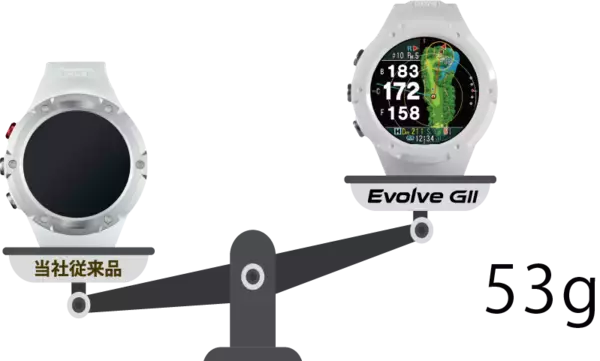 「ゴルフ距離計測器“Shot Navi”は国内シェアNo.1カートナビのデータと連携、正確なピンまでの距離を表示する新モデルを4月下旬に発売」の画像