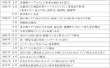 「BAN-BANネットワークス株式会社ケーブルテレビ開局30周年～記念ロゴの制定およびイベント開催のお知らせ～」の画像2