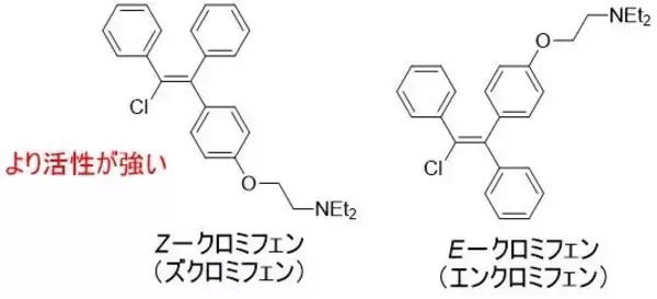 「排卵誘発剤「クロミフェン」の新たな合成法の開発に成功　少子化問題解消へ理工学分野からの貢献が期待される研究成果」の画像