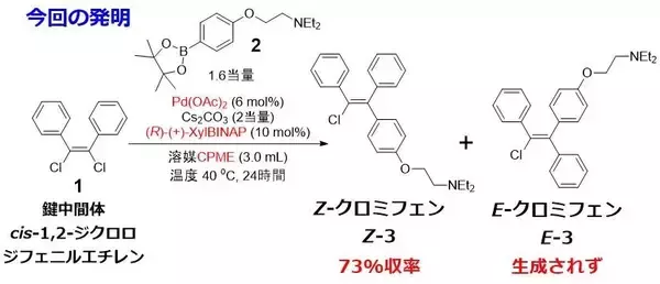「排卵誘発剤「クロミフェン」の新たな合成法の開発に成功　少子化問題解消へ理工学分野からの貢献が期待される研究成果」の画像