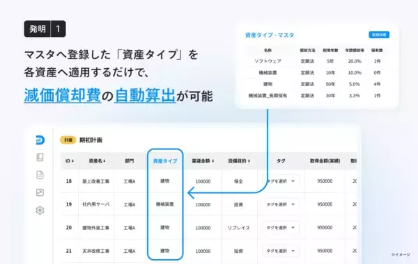 「DIGGLE株式会社、「DIGGLE設備投資管理」において特許を出願国内設備投資が拡大基調の中で、管理精度向上を実現する独自技術」の画像