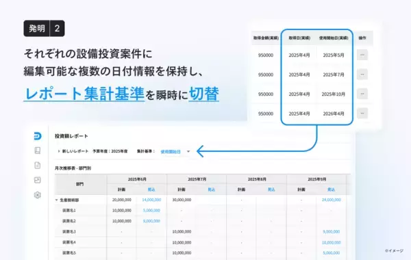 「DIGGLE株式会社、「DIGGLE設備投資管理」において特許を出願国内設備投資が拡大基調の中で、管理精度向上を実現する独自技術」の画像