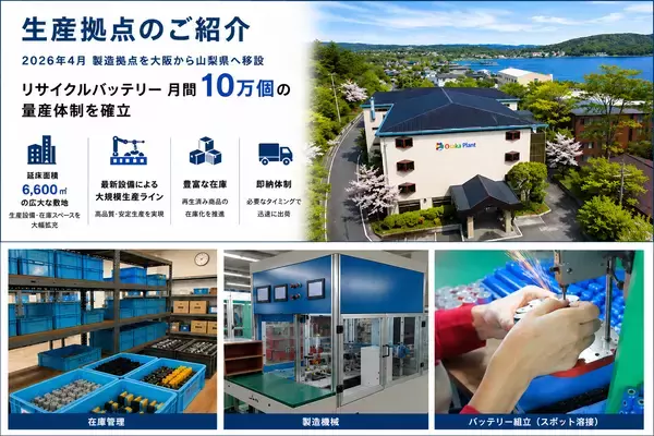 「電動工具・DIY・ハンディクリーナー用バッテリー　最大70％OFFでコストを大幅削減月間10万個の量産体制を確立　」の画像