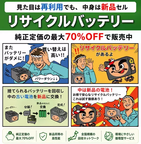「電動工具・DIY・ハンディクリーナー用バッテリー　最大70％OFFでコストを大幅削減月間10万個の量産体制を確立　」の画像