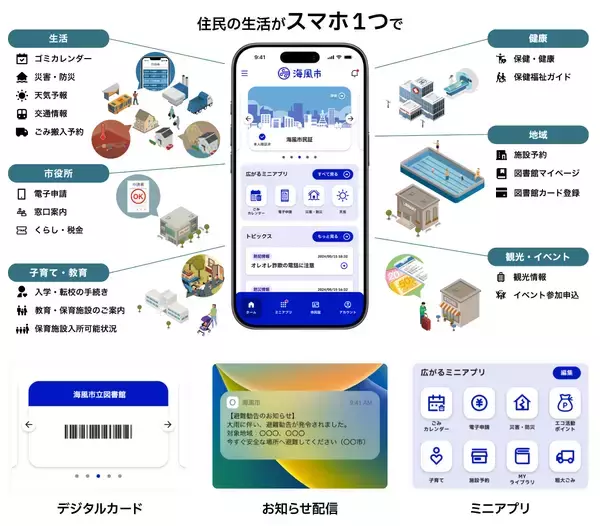 「佐賀県神埼市に「自治体公式スーパーアプリ」を提供開始」の画像