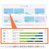 「佐賀大学が新しい入学前教育プログラム用システムに「Open LMS」を採用、プログラム提供から効率的な運用、高い教育効果達成までをスピード実現」の画像3