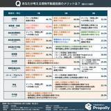 「【職業で差】学生で4割超え、不動産投資に関心ありと回答。来るか令和の不動産ブーム」の画像3