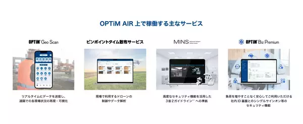「DX・AXサービスプラットフォーム「OPTiM AIR(OPTiM AI IoT Robotics Platform)」を発表」の画像