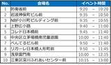 「東京マラソン ランナー応援イベント「TOKYO CHEER 2026」3月1日(日)開催」の画像4