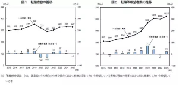 3月8日は国際女性デー 女性管理職の転職が年々増加