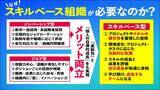 「120社500万人の人材マネジメント改革実績がある小出 翔氏の新刊『誰もが成長し活躍する会社のしくみ「スキルベース組織」という新しい人材マネジメントの実践法 』（プレジデント社）４月14日発売」の画像1