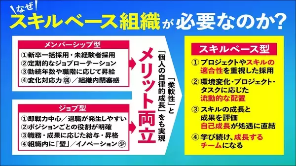 120社500万人の人材マネジメント改革実績がある小出 翔氏の新刊『誰もが成長し活躍する会社のしくみ「スキルベース組織」という新しい人材マネジメントの実践法 』（プレジデント社）４月14日発売
