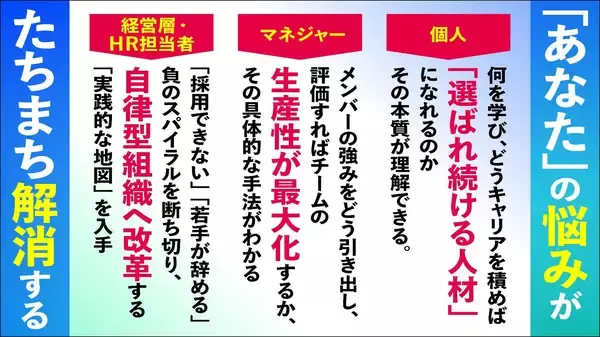 「120社500万人の人材マネジメント改革実績がある小出 翔氏の新刊『誰もが成長し活躍する会社のしくみ「スキルベース組織」という新しい人材マネジメントの実践法 』（プレジデント社）４月14日発売」の画像