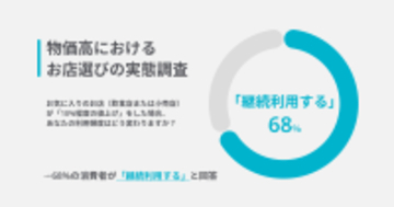 【物価高におけるお店選びの実態調査】10％の価格改定でも「約68％」の顧客は継続利用の意向　会員証アプリ利用者の約半数が来店頻度向上を実感　