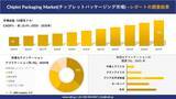 「Chiplet Packaging Market(チップレットパッケージング市場)：市場傾向、需要、成長分析、および2026－2035年の予測」の画像1