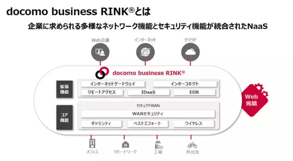 「ＭＭ総研大賞2026において「docomo business RINK(R)」が「スマートソリューション部門　次世代ネットワーク分野」にて最優秀賞を受賞」の画像