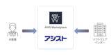 「アシスト、「AWS Marketplace CPPO（チャネルパートナープライベートオファー）」を開始」の画像1