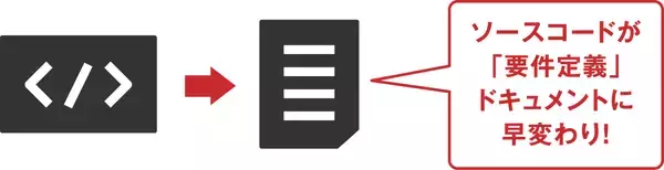 「マイコンEOLの初動対応を“最短2週間”で標準化　ミラクシア、マイコンEOL対応「要件定義」サービスを2026年1月28日より提供開始」の画像