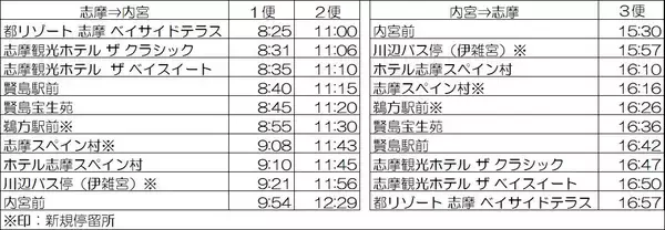 【伊勢神宮（内宮）と志摩エリアを結ぶ直行バス（パールシャトル）】志摩スペイン村や志摩の宿泊施設へのアクセスがより便利になります。