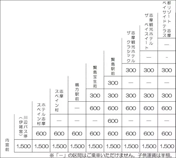「【伊勢神宮（内宮）と志摩エリアを結ぶ直行バス（パールシャトル）】志摩スペイン村や志摩の宿泊施設へのアクセスがより便利になります。」の画像