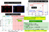 「420GHz超で初の100Gbps級無線通信を実証　～Photonic 6Gに向けた超高速モバイル・バックホール技術～」の画像3