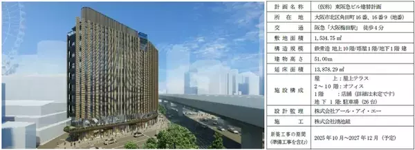 「アメリカの公益法人IWBIによる建築物認証の一つである人の健康に焦点を当てた建築物の空間評価システム大阪・東京の両オフィスが「WELLv2」（予備認証）を同時に取得しました」の画像