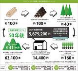 「グッドデザイン賞を受賞！ゼロホーム「苗木を還そうプロジェクト」」の画像2