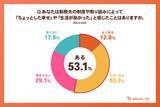 「＜福利厚生に関する意識調査＞2人に1人が勤務先から日常の支えに「ちょっとした幸せ」を実感！“1000円の支援”で働く意欲・会社への信頼が高まる傾向」の画像1