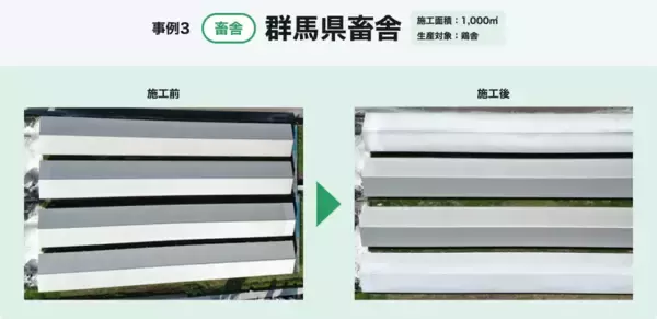 「農業温室・畜舎・工場向け「ドローン遮光・遮熱剤散布DXサービス」の全国提供開始」の画像