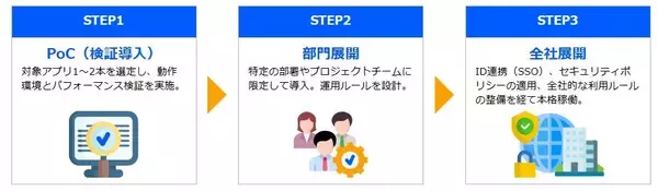 「サテライトオフィス、仮想アプリ配信（VAD)機能「Cameyo(カメヨ)」の導入支援を開始ブラウザ上でWindowsアプリが動作可能！」の画像