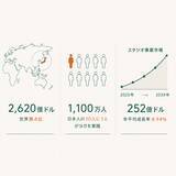 「ヨガワークス、卸・一般向けサイトを2026年5月に統合　ヨガ業界の現場を支えるインフラ整備に本格着手」の画像2