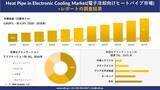 「Heat Pipe in Electronic Cooling Market(電子冷却向けヒートパイプ市場)：市場傾向、需要、成長分析、および2026－2035年の予測」の画像1