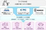 「伊藤忠商事株式会社及び伊藤忠テクノソリューションズ株式会社との業務提携に関するお知らせ」の画像1
