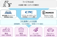 伊藤忠商事株式会社及び伊藤忠テクノソリューションズ株式会社との業務提携に関するお知らせ