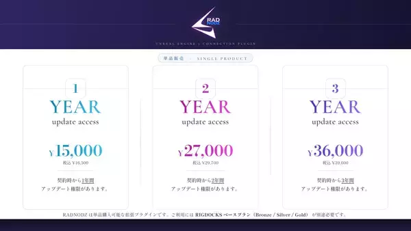 「AI連携でソフトウェア開発　ゲームサウンド自動化の舞台をUnreal Engine 5へ！UEプラグイン『RADNODZ』をリリース」の画像