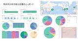 「学校・企業の「つながらない」「遅い」をパケット解析で解決へ　ネットワーク障害診断サービス「Sonarman」の一般販売を開始」の画像4