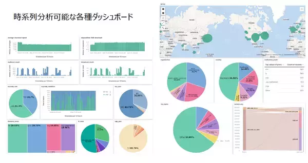 「学校・企業の「つながらない」「遅い」をパケット解析で解決へ　ネットワーク障害診断サービス「Sonarman」の一般販売を開始」の画像