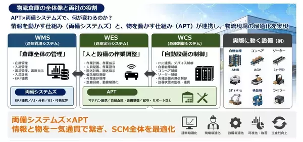 「両備システムズ、2024～2026年度中期経営計画目標達成見込みを発表」の画像