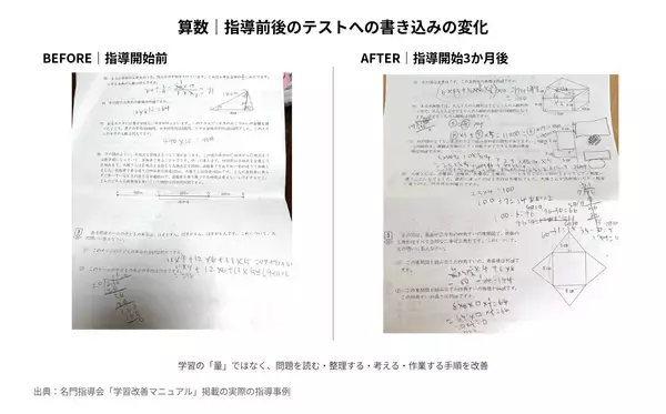 「夏休み明け「あれだけ勉強したのに成績が伸びない」　「宿題を真面目にやっているのに、本当に必要な復習ができない」家庭も　中学受験の名門指導会が「学習改善マニュアル」を無料公開」の画像