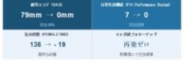 世界1億人超が苦しむ「コロナ後遺症」と「慢性疲労症候群」の全症状が消失