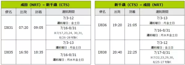 スプリング・ジャパン　2026年度夏ダイヤ国内線の追加販売について