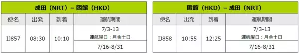 「スプリング・ジャパン　2026年度夏ダイヤ国内線の追加販売について」の画像