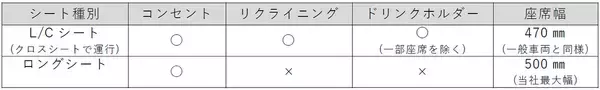 「新型急行用車両3000系に導入する当社初の座席指定サービス名称を「らくやんシート」に決定！大阪梅田駅～山陽姫路駅間でサービスを提供！」の画像